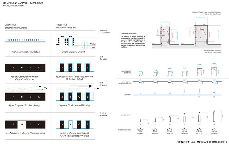 Component Variation Catalogue-2